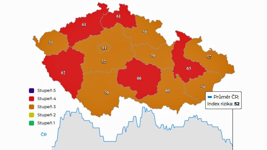 V Česku přibylo 2149 nakažených